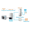 Tepelné čerpadlo Daikin Altherma 3 Tepelné čerpadlo Daikin Altherma 3