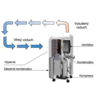 REMKO ETF360 domáci odvlhčovač vzduchu - schématické znázornenie činnosti