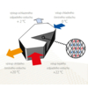 Atrea DUPLEX RA5 800/420 rekuperačná jednotka - princíp spätného získavania tepla