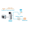 Daikin Altherma 3 systém Daikin Altherma 3 systém