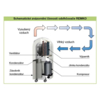 Remko ETF320 domáci odvlhčovač vzduchu - schéma