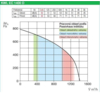 Helios KWL EC 1400 D rekuperačná jednotka - výkonnostné charakteristiky
