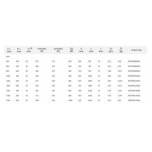 TERMA Dexter Pro ONE kúpeľňový radiátor Tabuľka rozmerov a výkonu