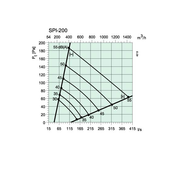 Systemair SPI 200 clonka - Diagram