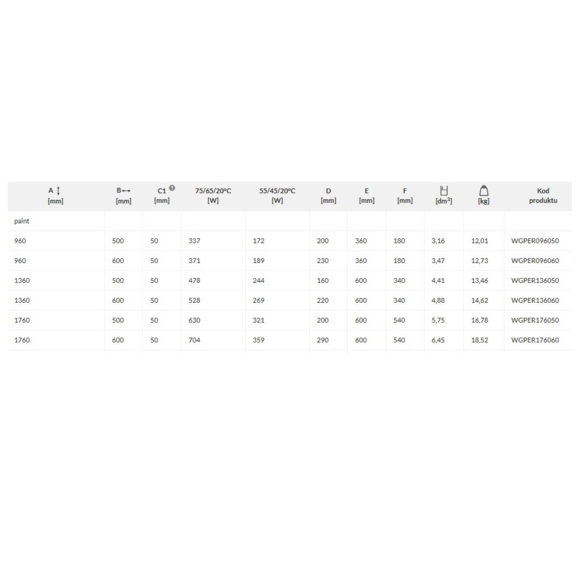 TERMA Perla dizajnový radiátor - rozmery a výkon