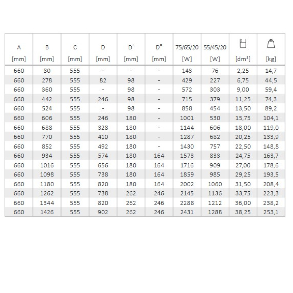 TERMA Oxford článkový radiátor 660 tabulka rozmery a výkon