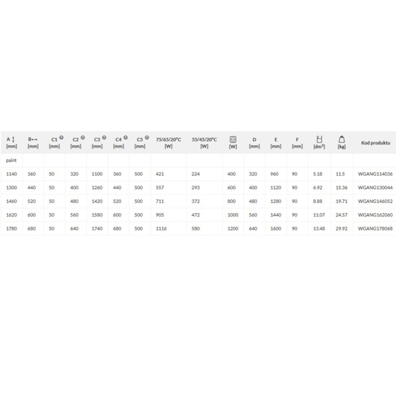 TERMA Angus V dizajnový radiátor - rozmery a výkon