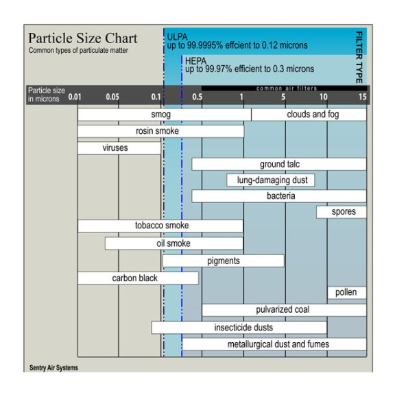 ULPA filter pre čističku vzduchu Blaupunkt Lavender 3537W rozdiely