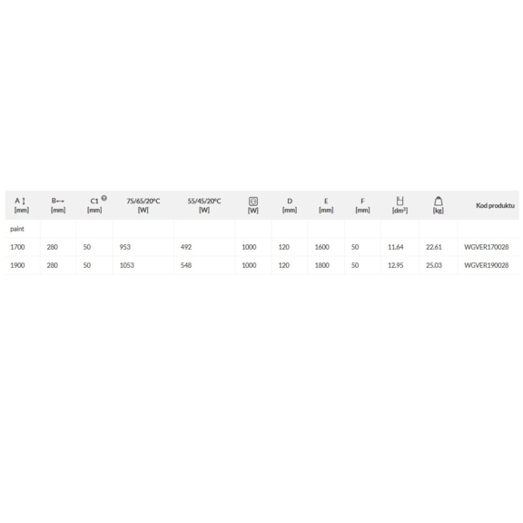 TERMA Triga AN dizajnový radiátor Tabulka rozmerov a výkonu