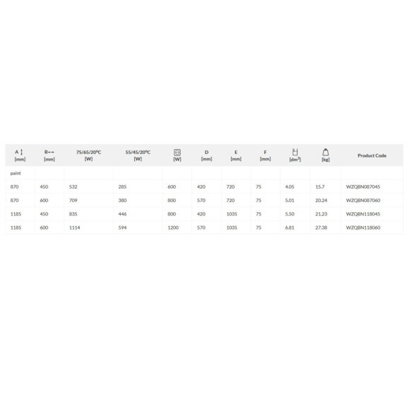 TERMA Quadrus Bold One dizajnový radiátor - rozmery a výkon
