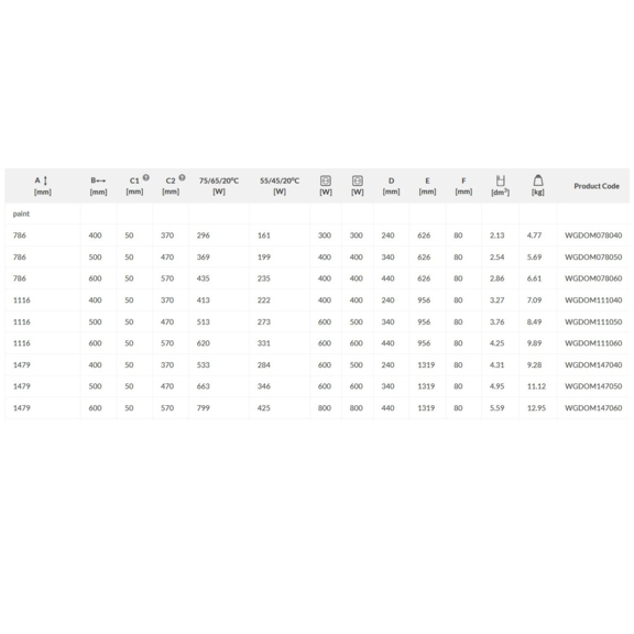 TERMA Domi kúpeľňový radiátor - rozmery a výkon W