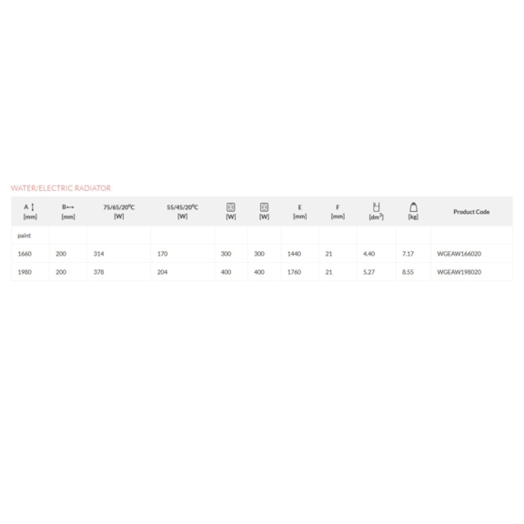 TERMA Easy DW vertikálny radiátor Tabuľka rozmerov a výkonu