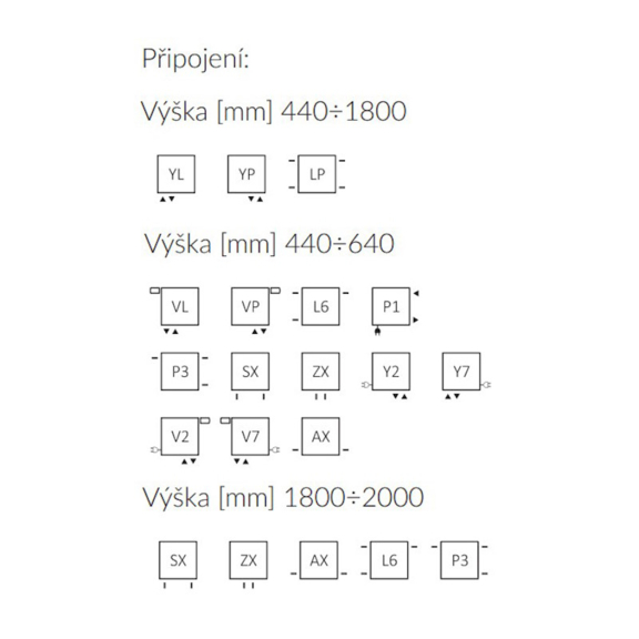 Terma Delfin - možnosti pripojenia