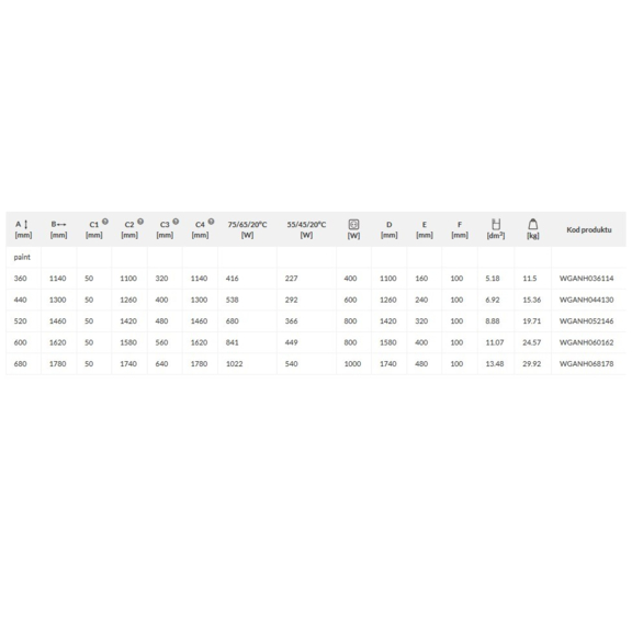 TERMA Angus H dizajnový radiátor - rozmery a výkon
