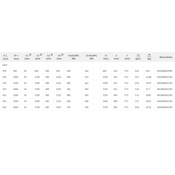 TERMA Aero HG dizajnový radiátor Tabuľka - rozmery a výkon