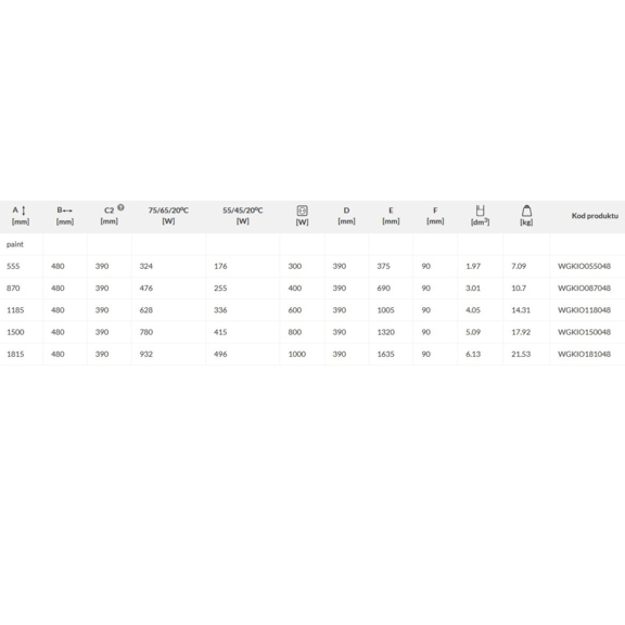 TERMA Kioto dizajnový radiátor - rozmery/výkon