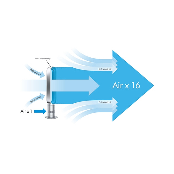 Stĺpový ventilátor Dyson AM024