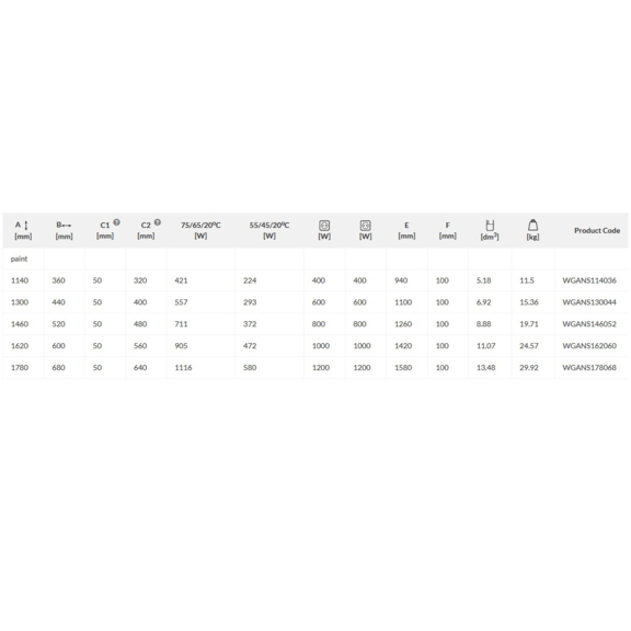 TERMA Angus DW dizajnový radiátor - rozmery a výkon