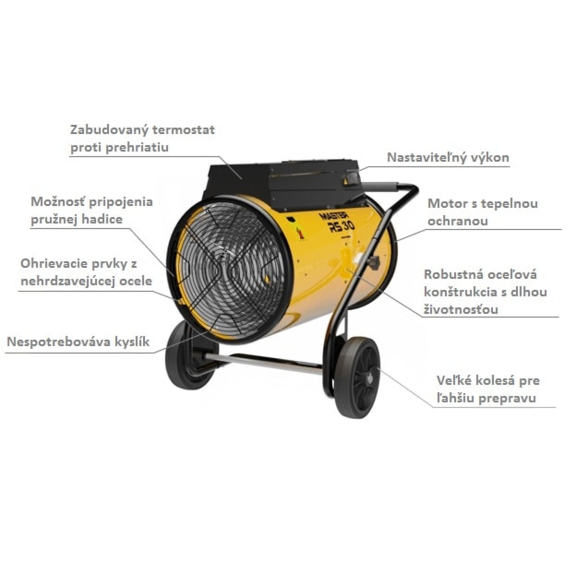 Master RS 30 profesionálny elektrický ohrievač s ventilátorom a s možnosťou pripojenia pružnej hadice popis
