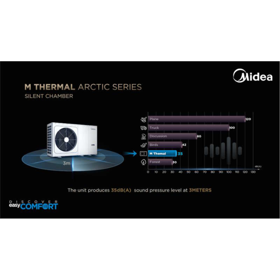 MIDEA M-Thermal Split tepelné čerpadlo