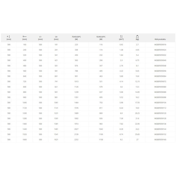 Terma Bergamo vodný radiátor pod okno - parametre