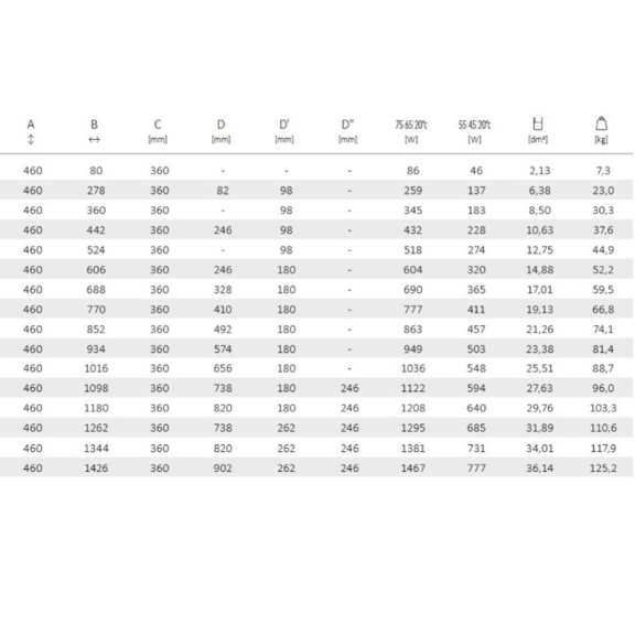 TERMA Plain retro radiátor 460x688 tabulka