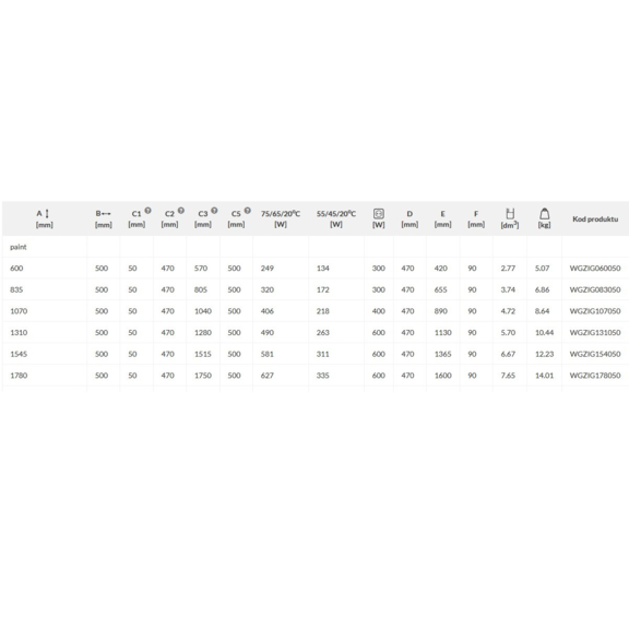 TERMA Zigzag kúpeľňový radiátor - rozmery a výkon