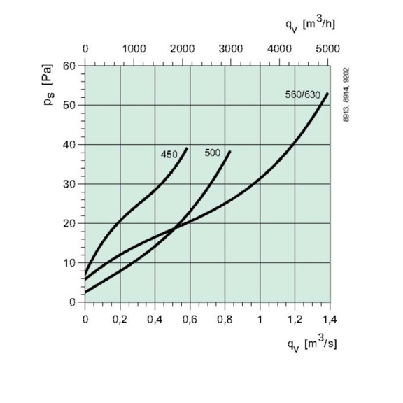 Systemair RSK 450 klapka pre kruhové ventilátory - diagram