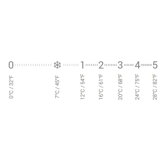 SR hlavica - rozsah teploty