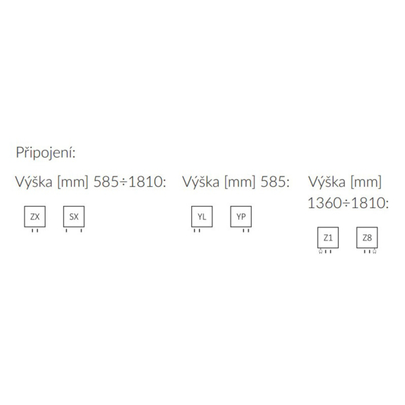Terma Case Slim - možnosti pripojenia