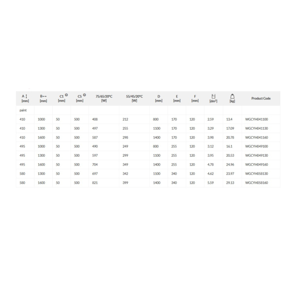 TERMA Cyklon H dizajnový radiátor - Tabuľka rozmerov a výkonu