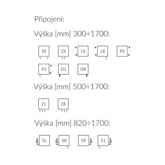 Terma Lima - možnosti pripojenia