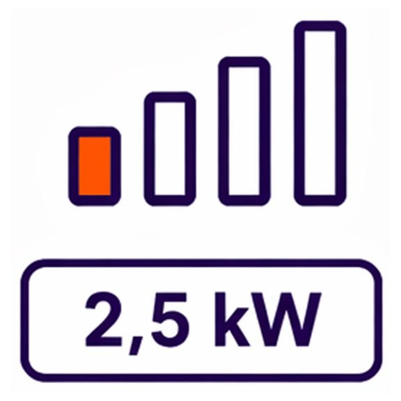 2,5kw