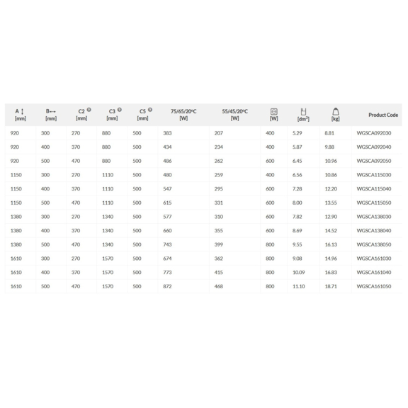Terma Stand tabulka rozmerov a výkonu
