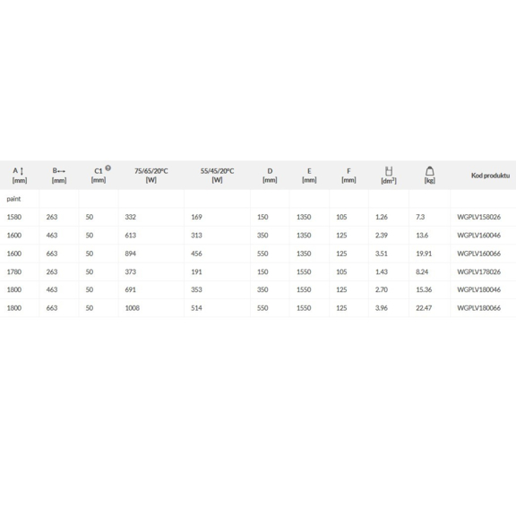 TERMA PLC V dizajnový radiátor - rozmery a výkon