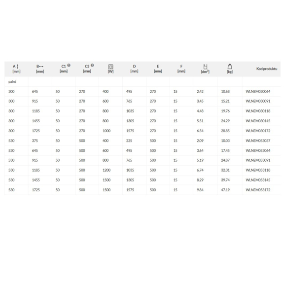 TERMA Nemo elektrický radiátor pod okno - rozmery a výkon