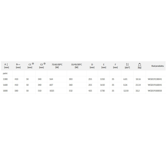 TERMA Pier dizajnový radiátor - rozmery a výkon