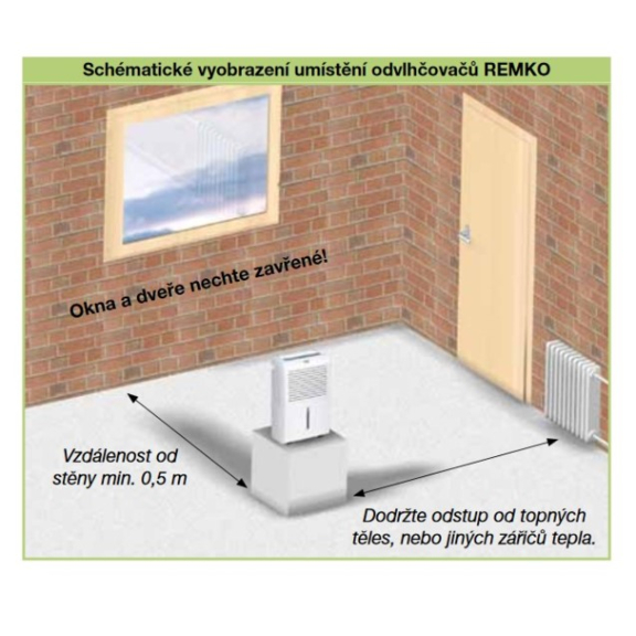 Remko ETF460 domáci odvlhčovač vzduchu - umiestnenie