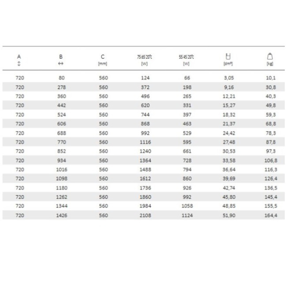 TERMA Plain retro radiátor 720x688 stojaci tabuľka