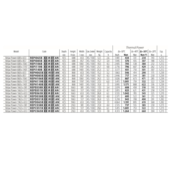 IRSAP Relax Power dizajnový radiátor - rozmery a výkony