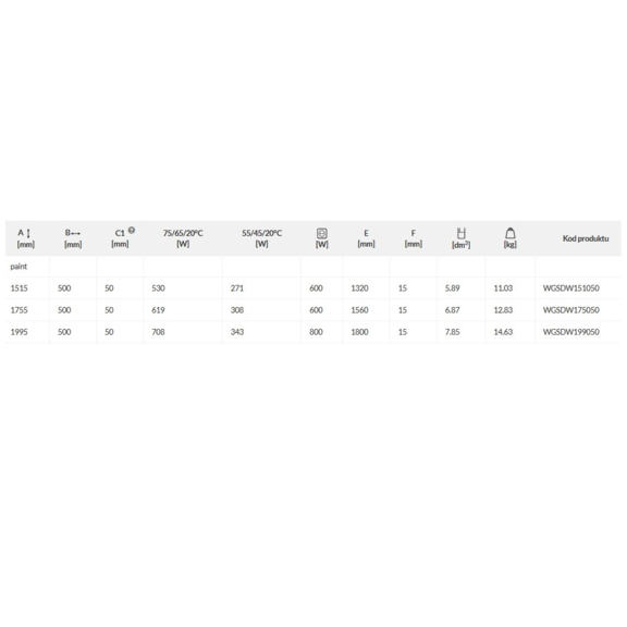 TERMA Simple DW dizajnový radiátor Tabuľka rozmerov a výkonu