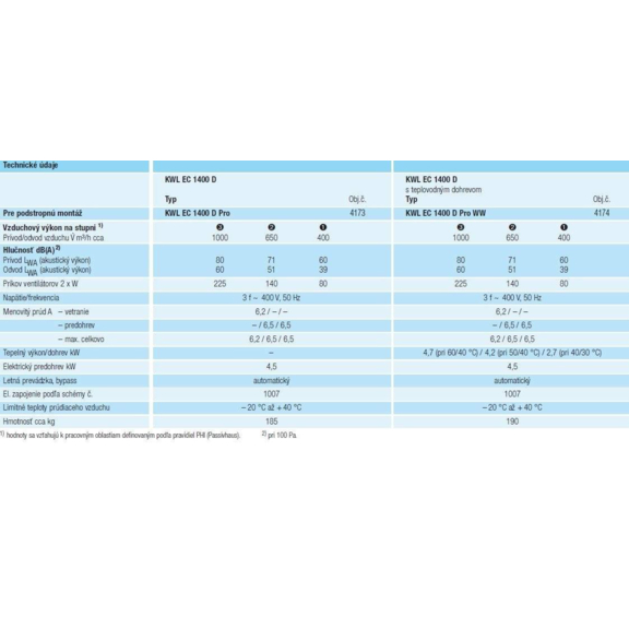 Helios KWL EC 1400 D rekuperačná jednotka - výkonnostné charakteristiky