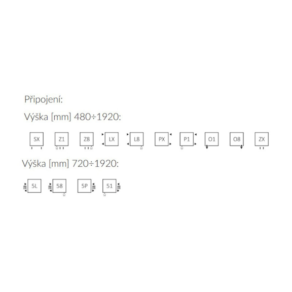 Terma Simple - možnosti pripojenia