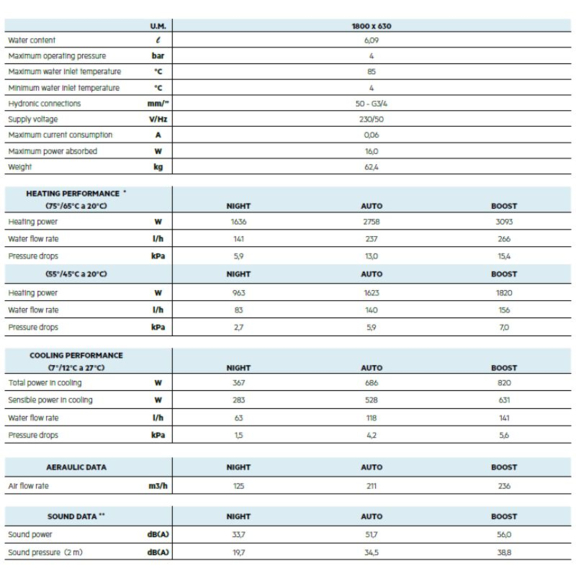 IRSAP Relax Hybrid Vertical dizajnový radiátor - tri úrovne ventilátora