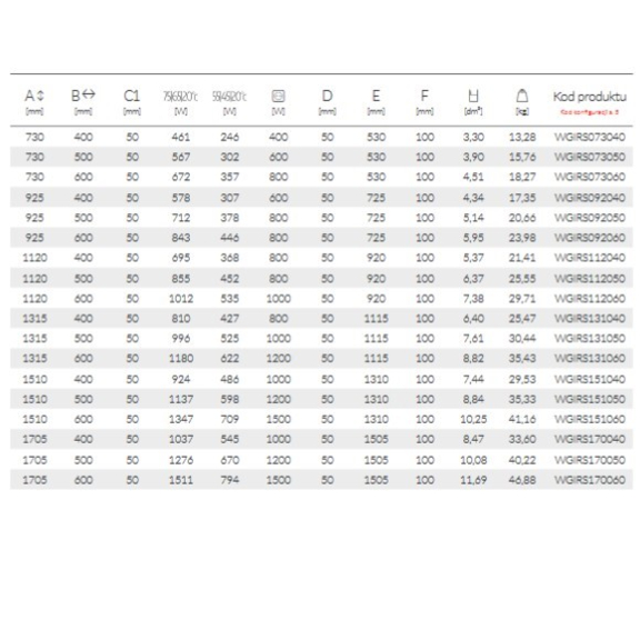 TERMA Iron S tabulka - rozmery a výkon