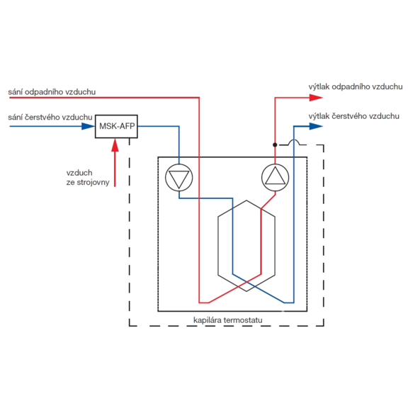 Soler & Palau MSK-AFP 150 protimrazová ochrana