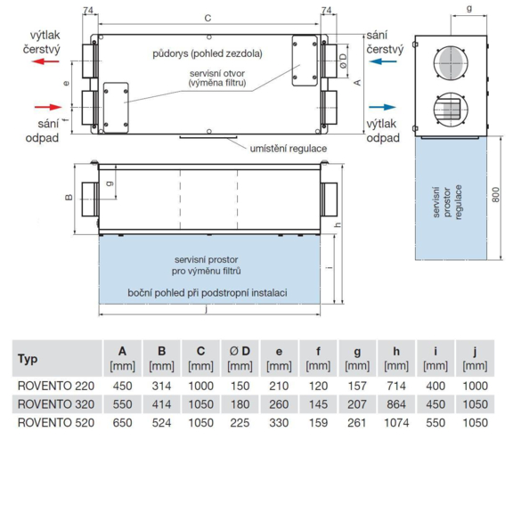 Soler & Palau ROVENTO 220 rekuperačná jednotka - rozmery