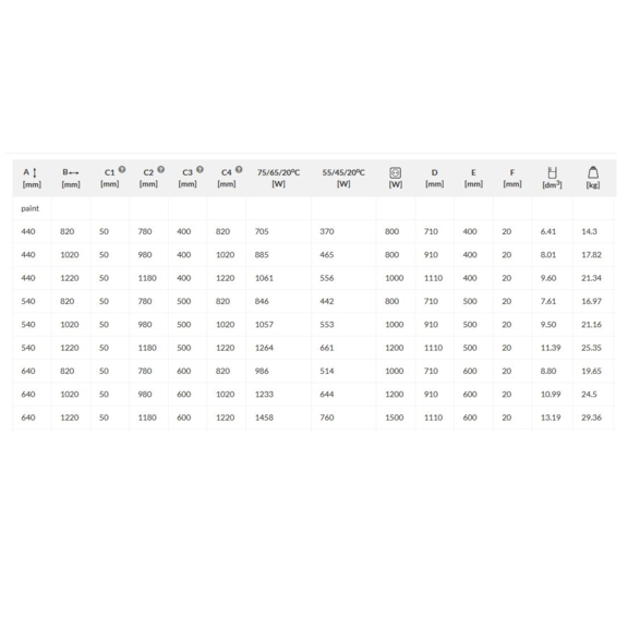 TERMA Delfin elektrický dizajnový radiátor - rozmery a výkon
