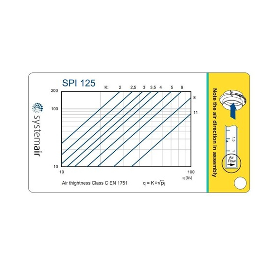 Systemair SPI 125 clonka - Diagram K faktora