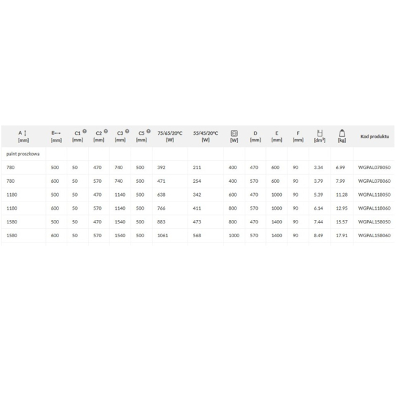 TERMA Pola kúpeľňový radiátor - rozmery a výkon